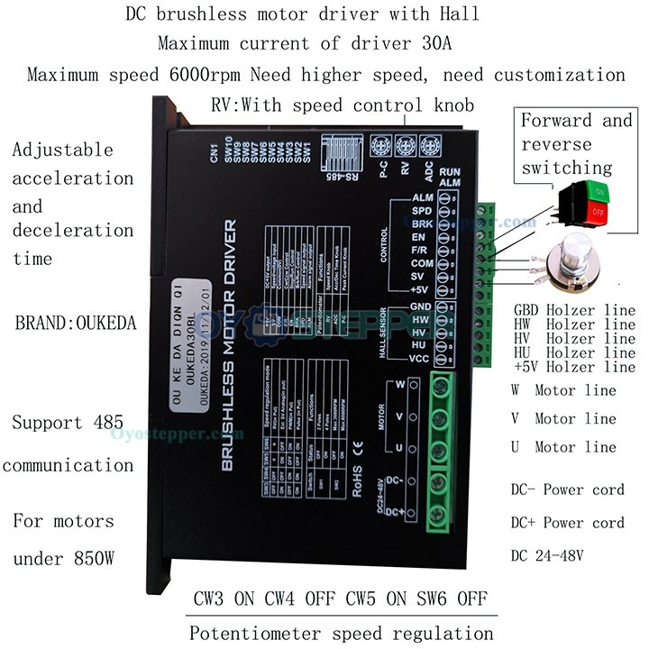 Oukeda Brushless DC Motor Driver Controller 24-48V 30A 850W for Φ60mm/80mm/86mm BLDC Motor